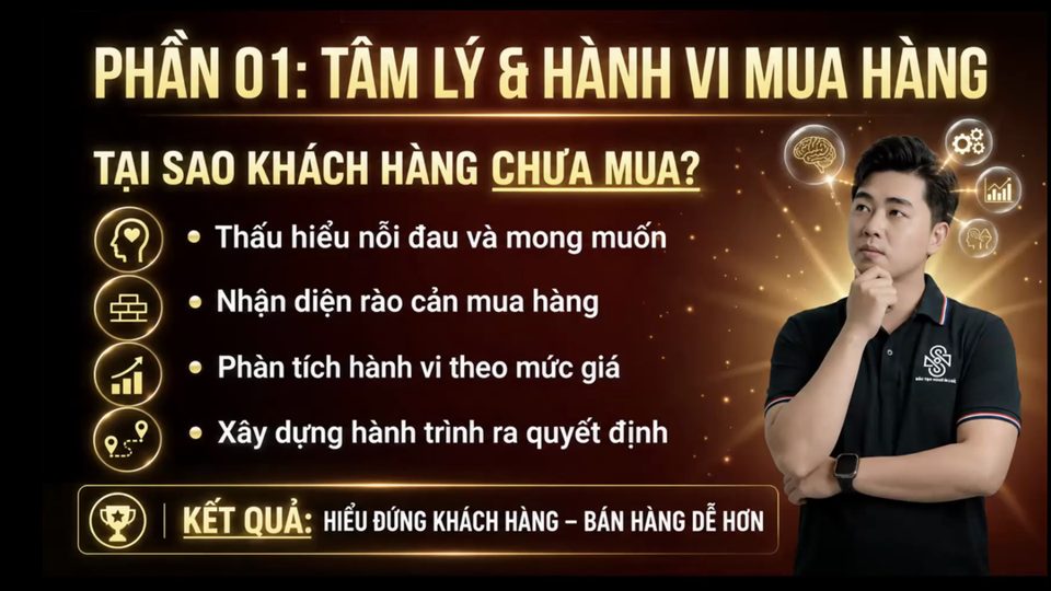 Slide phần 1: Tâm lý và hành vi mua hàng
