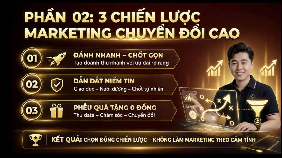 Slide phần 2: 3 chiến lược marketing chuyển đổi cao